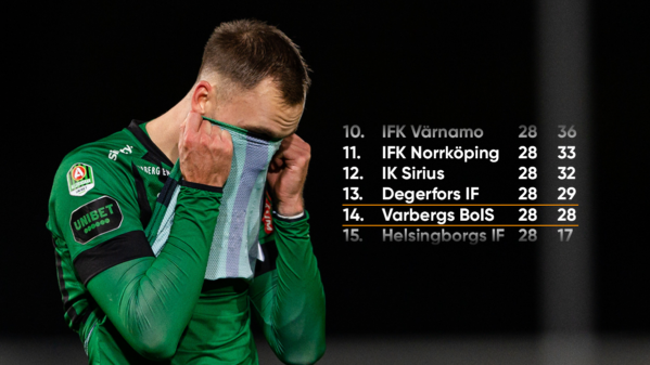 Kvalstriden inför avgörandet