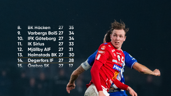 Inför avslutningen: Kampen kring kvalplatsen